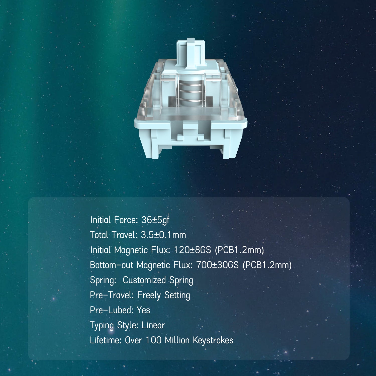 Gateron Magnetic Magger Switches - 35PCS