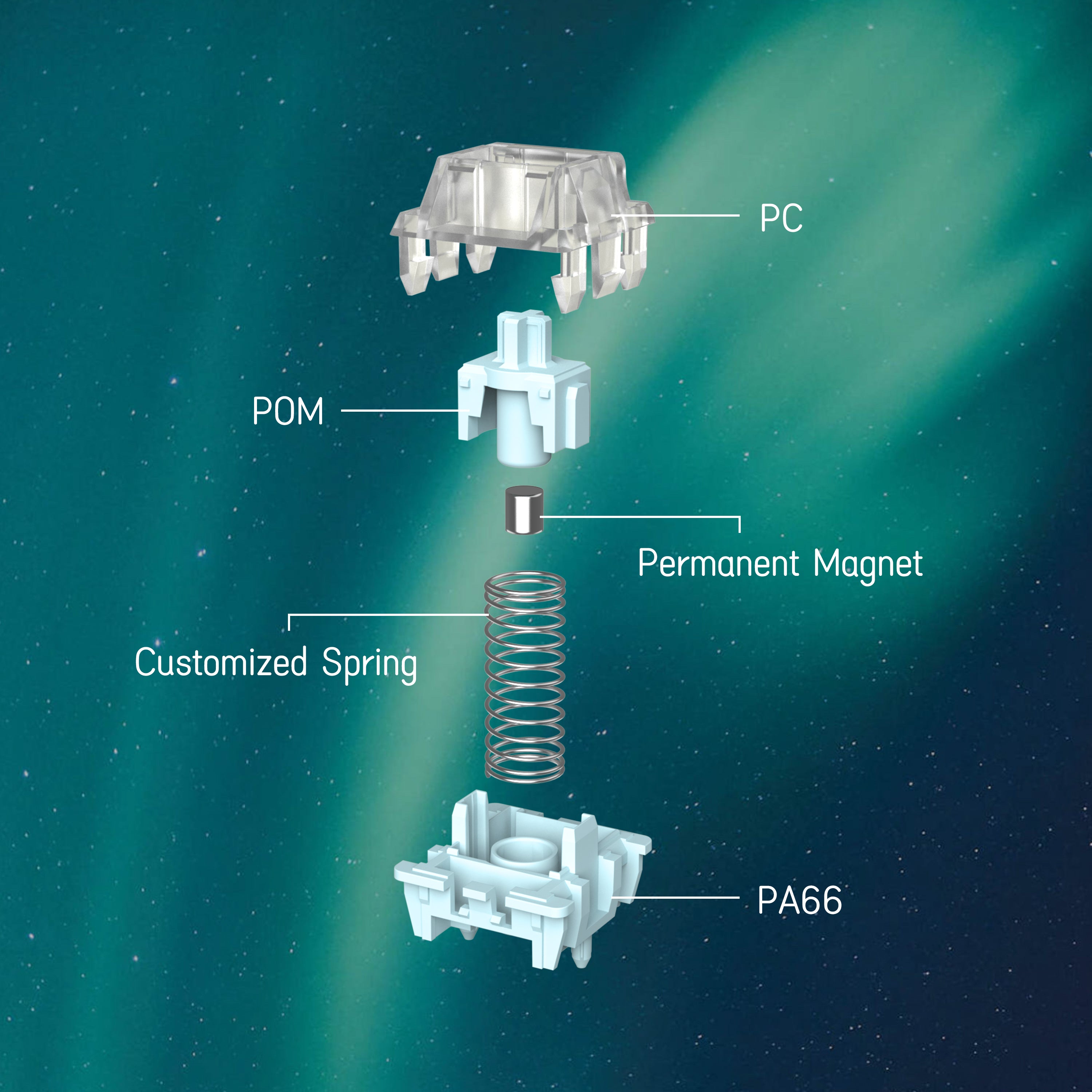 Gateron Magnetic Magger Switches - 35PCS – AMICIS
